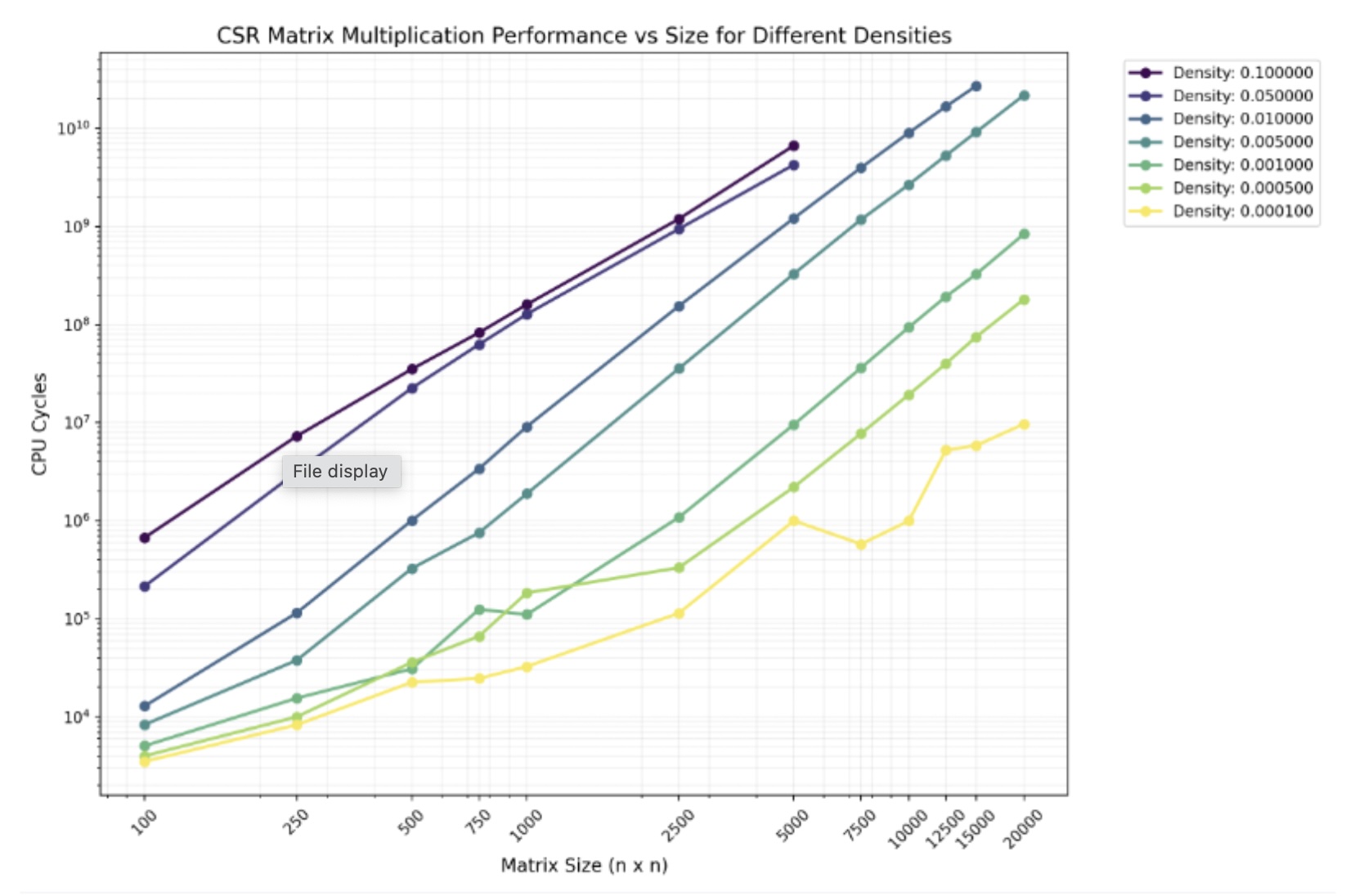 Multithreaded Sparse Matrix Matrix Multiplication